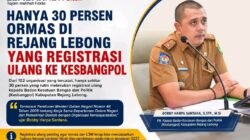 Hanya 30 Persen Ormas Di Rejang Lebong Yang Registrasi Ulang Ke Kesbangpol