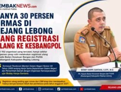 Hanya 30 Persen Ormas Di Rejang Lebong Yang Registrasi Ulang Ke Kesbangpol