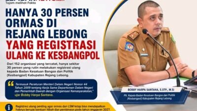 Hanya 30 Persen Ormas Di Rejang Lebong Yang Registrasi Ulang Ke Kesbangpol
